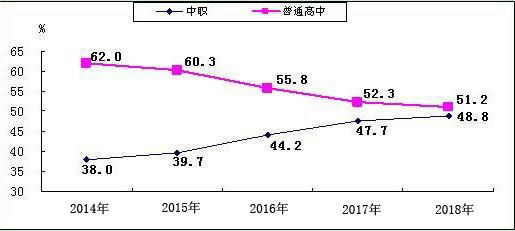 武汉娲石技术学校五年制大专